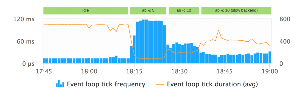 Phases of event loop execution